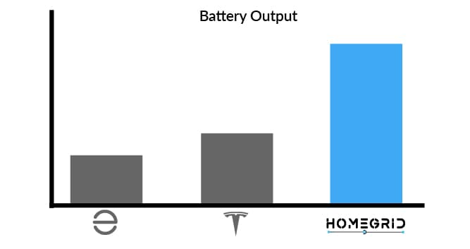 HomeGrid Stack'd Series features